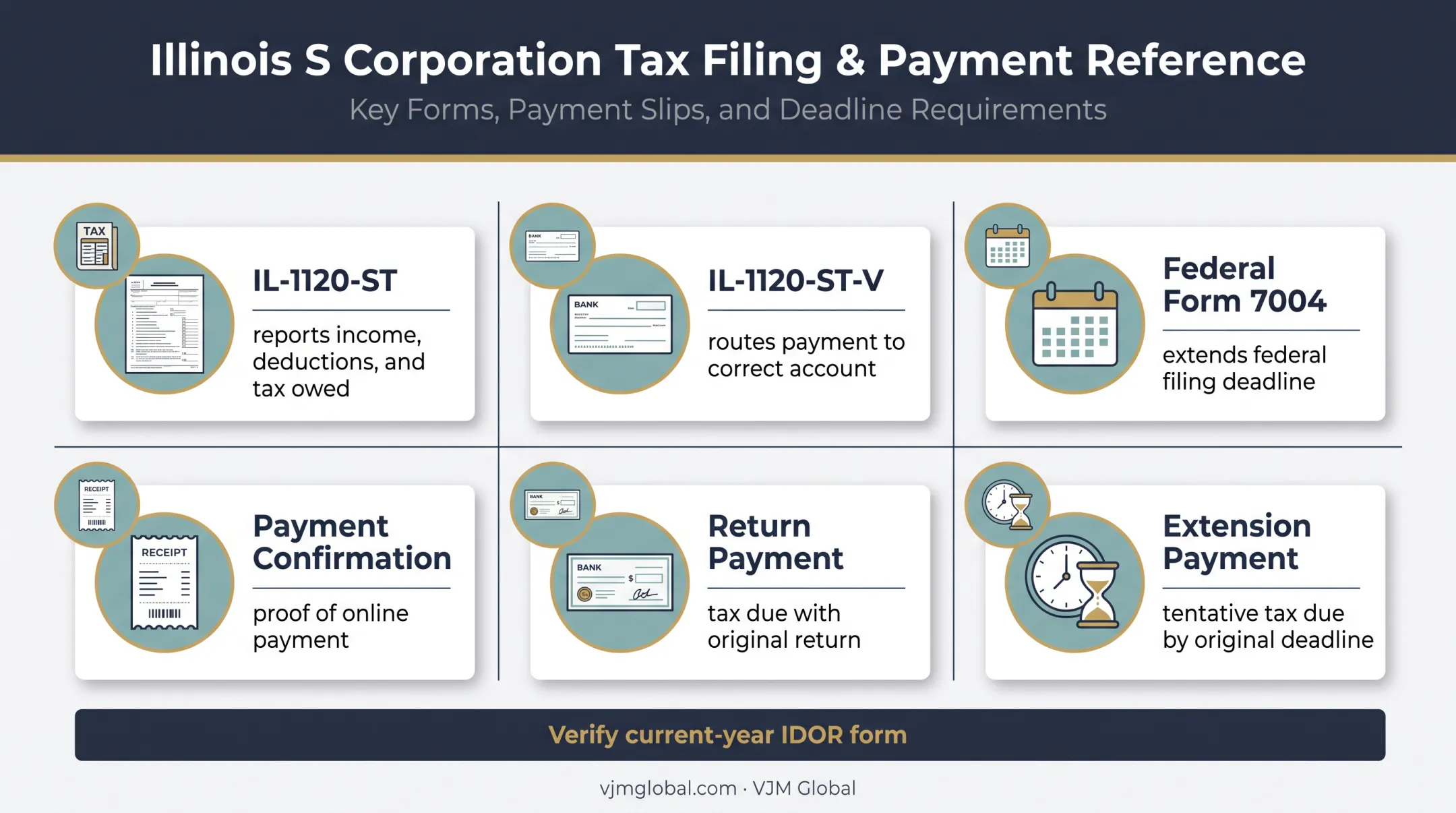 Illinois S corporation tax documents and voucher uses comparison