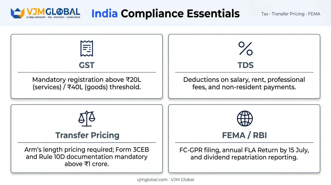 Singapore-owned Indian subsidiary post-incorporation compliance obligations GST TDS transfer pricing FEMA