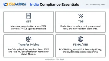 Singapore-owned Indian subsidiary post-incorporation compliance obligations GST TDS transfer pricing FEMA