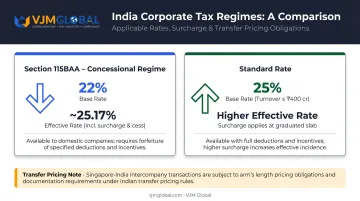 Indian corporate tax regime comparison Section 115BAA versus standard rate infographic