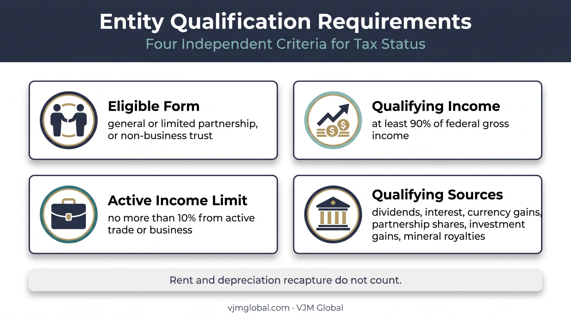 Texas franchise tax passive entity qualification and income test infographic