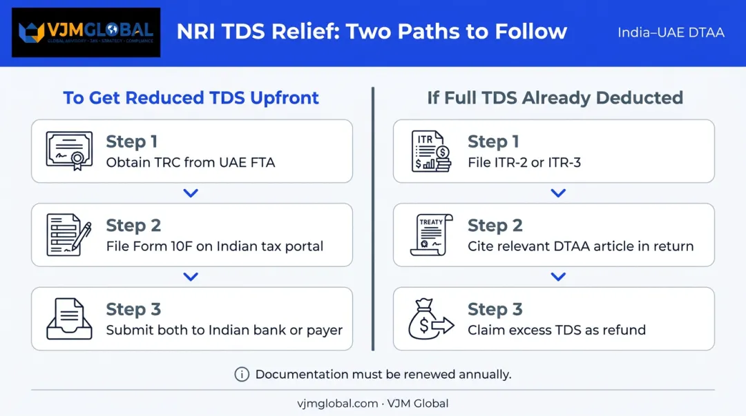 Step-by-step DTAA benefit claim process for UAE NRIs filing Indian income tax