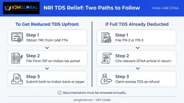 Step-by-step DTAA benefit claim process for UAE NRIs filing Indian income tax