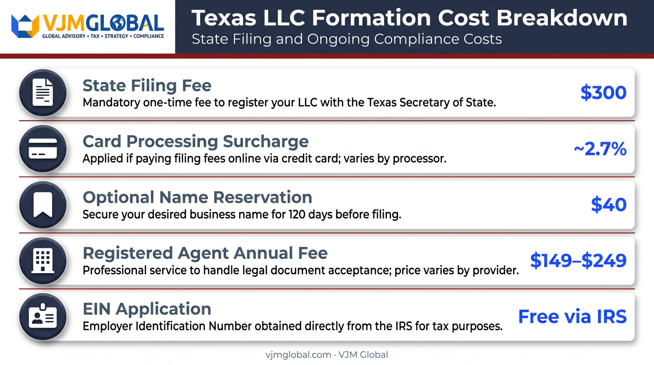 Texas business formation cost breakdown chart for UK entrepreneurs