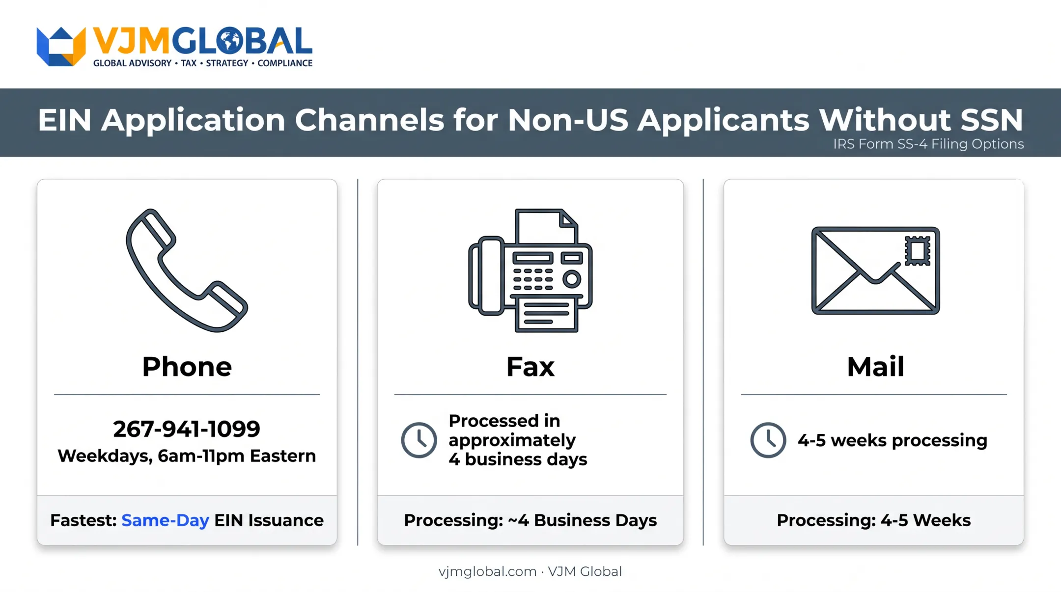EIN application methods and processing times for foreign applicants