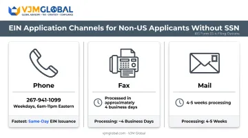 EIN application methods and processing times for foreign applicants