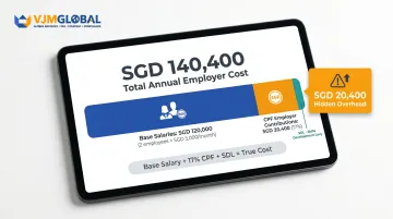 True annual employer cost breakdown for two Singapore local employees including CPF