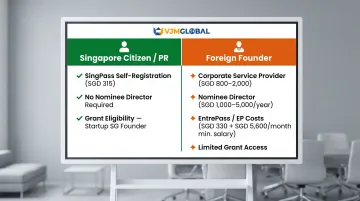Singapore local versus foreign founder startup requirements and cost differences side-by-side