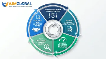 FRS 115 five ongoing compliance obligations required at every reporting period
