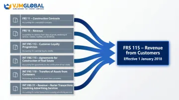 Six legacy Singapore accounting standards consolidated into FRS 115 framework