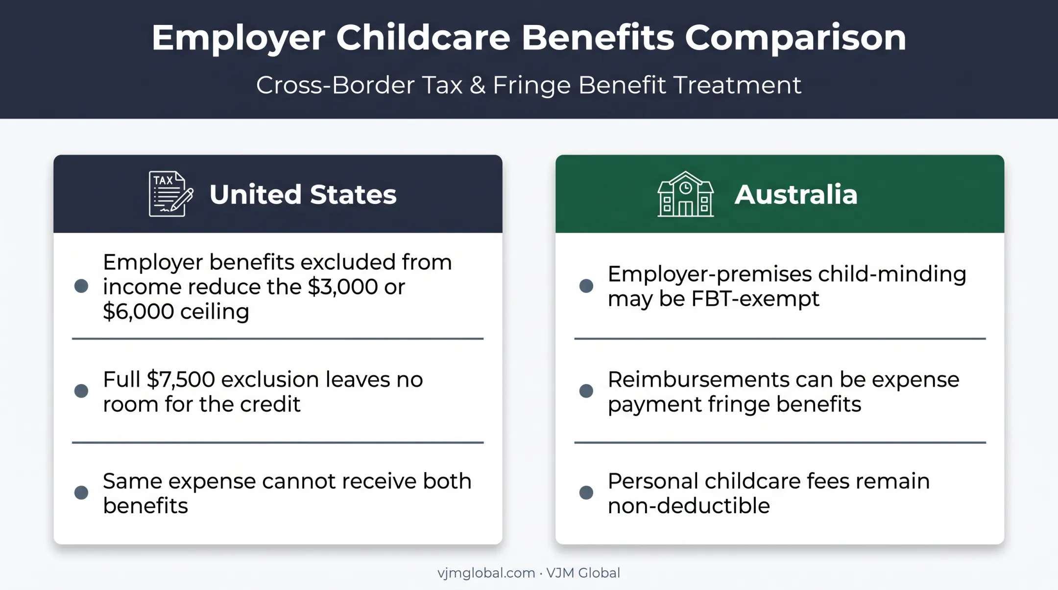 US and Australian employer childcare benefit treatment comparison