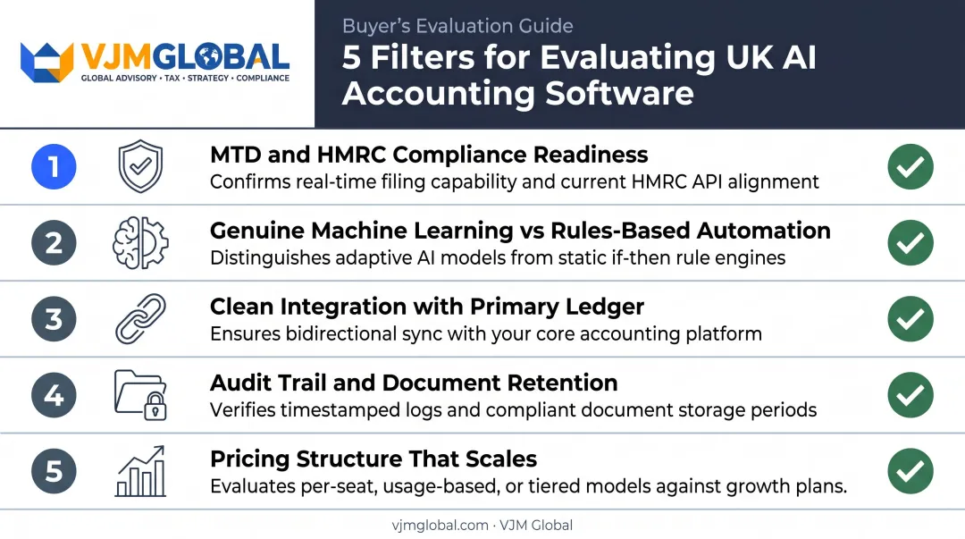 Five key filters for choosing MTD-compliant AI accounting software UK businesses