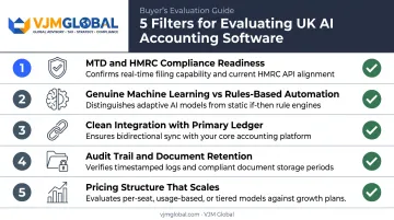 Five key filters for choosing MTD-compliant AI accounting software UK businesses