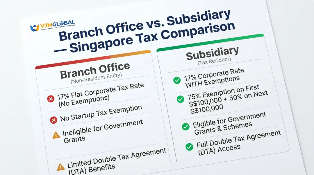 Singapore branch office versus subsidiary tax treatment comparison infographic