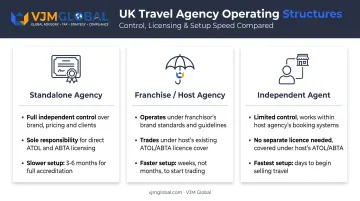 UK travel agency structures comparison: standalone franchise and host agency