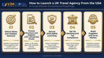 Five-step process for launching a UK travel agency remotely