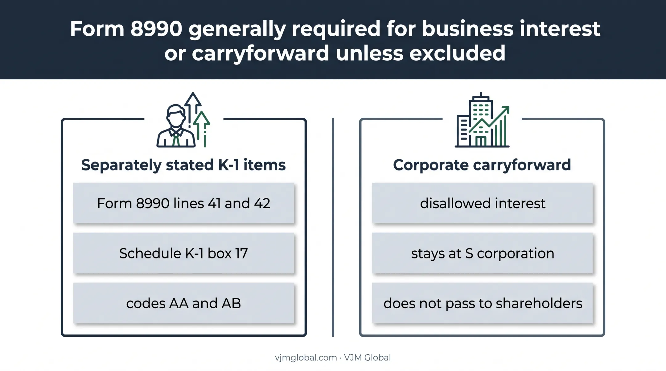 Section 163(j) interest limitation and Form 8990 reporting paths