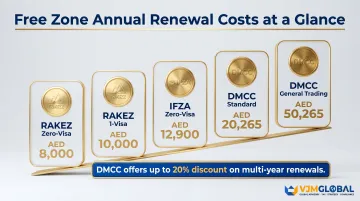 Dubai free zone annual trade license renewal cost comparison DMCC IFZA RAKEZ
