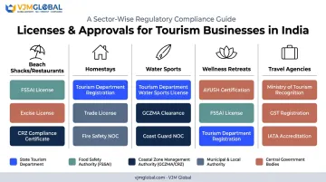 Goa tourism business licensing requirements comparison across five categories