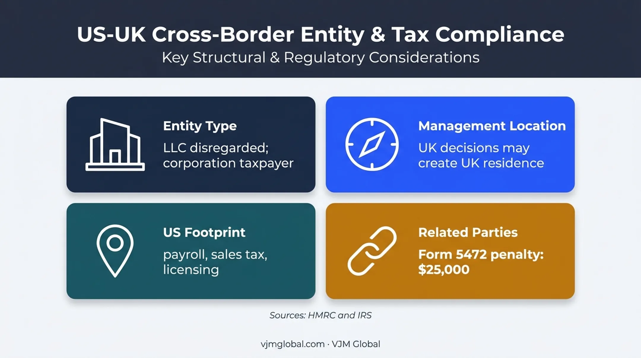 Four factors affecting Delaware company tax and compliance exposure