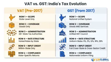 VAT versus GST India structural differences side-by-side comparison table infographic