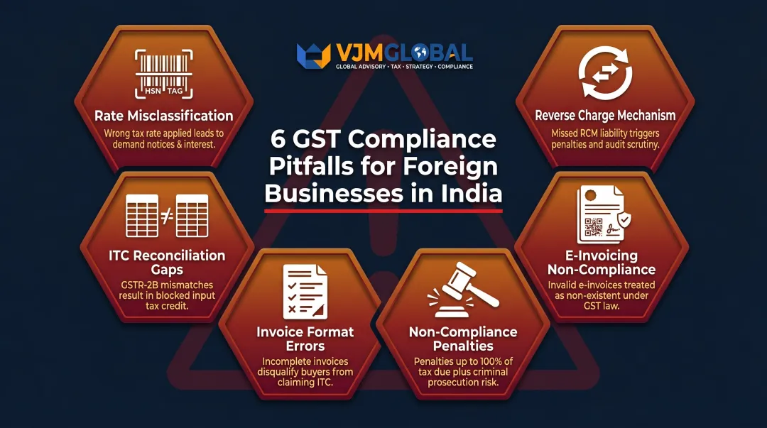 Six common India GST compliance pitfalls Singapore businesses face entering India