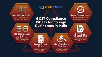 Six common India GST compliance pitfalls Singapore businesses face entering India