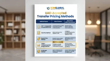 Five UAE transfer pricing methods comparison table with best-fit use cases