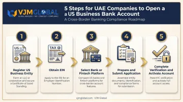 5-step process to open US business bank account for UAE companies