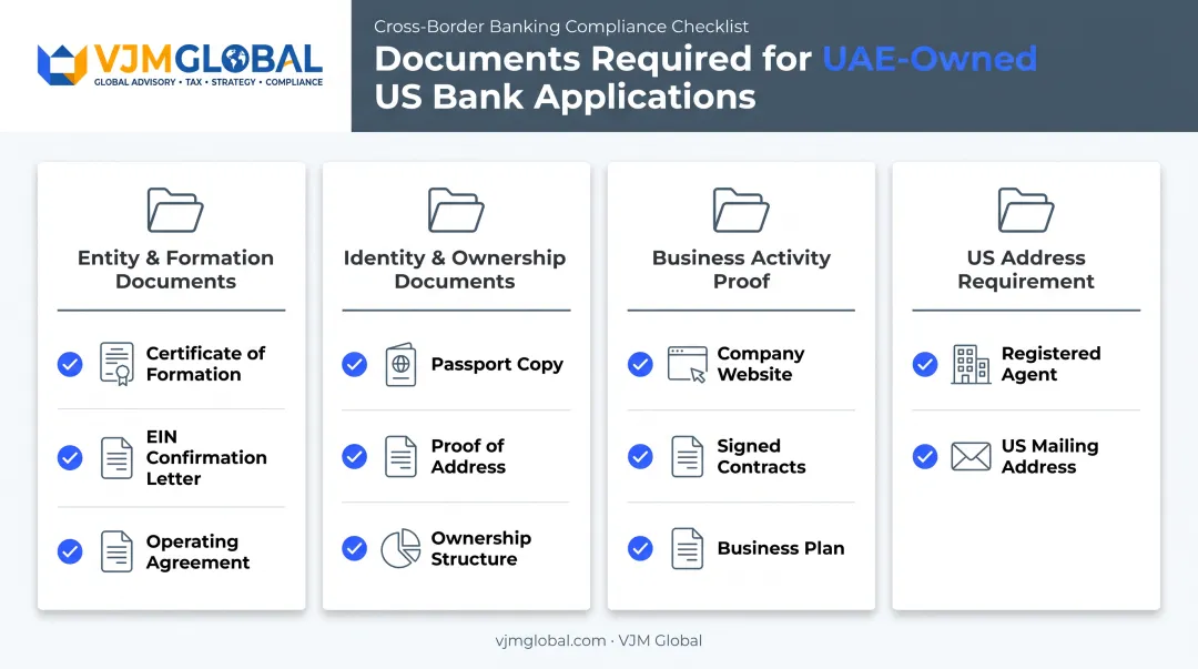 UAE business bank account document checklist categories overview infographic