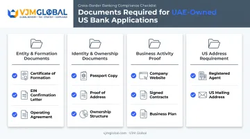 UAE business bank account document checklist categories overview infographic
