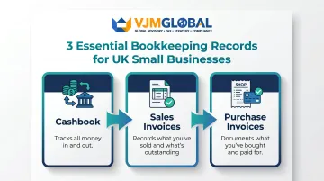 Three core bookkeeping records cashbook sales and purchase invoices explained