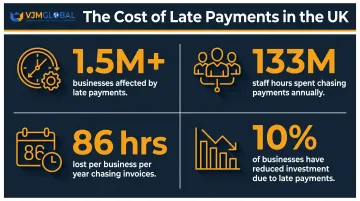 UK late payment statistics impact on small businesses four key data points