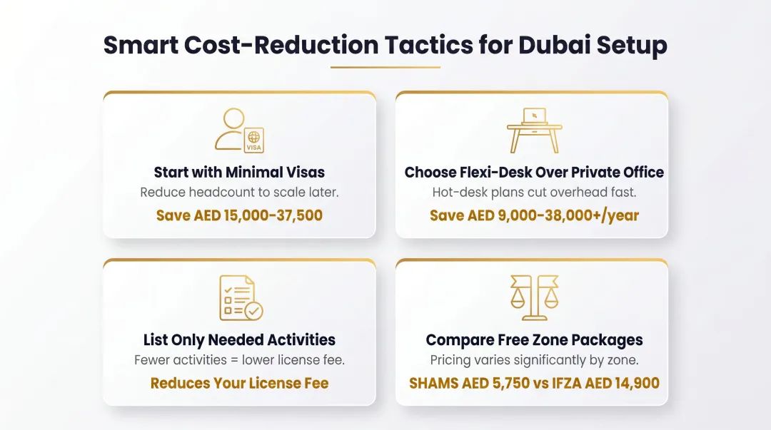 Four cost reduction tactics for Singapore companies setting up Dubai business license