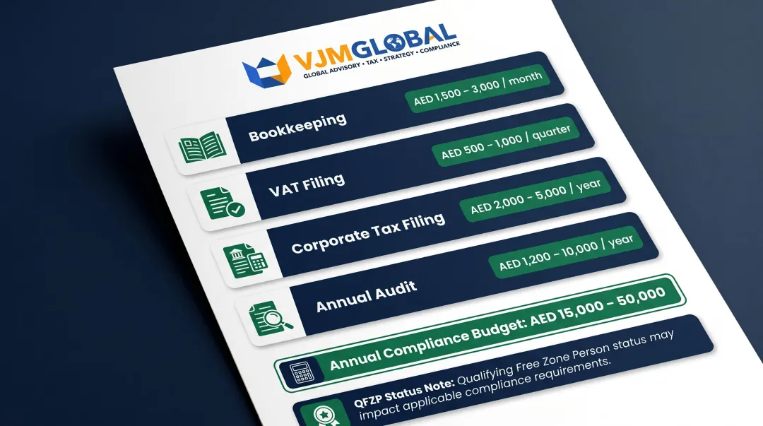 Annual UAE corporate tax and compliance cost breakdown for Dubai Free Zone companies