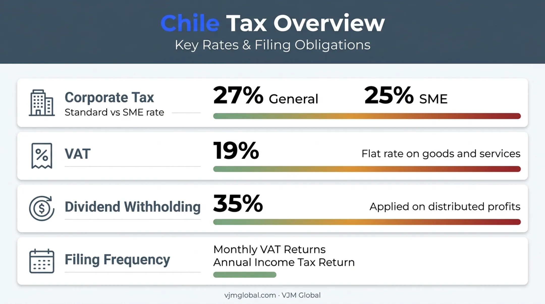 Chile tax obligations breakdown corporate tax VAT dividend withholding rates