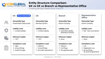 Comparison of KK GK branch and representative office business structures in Japan