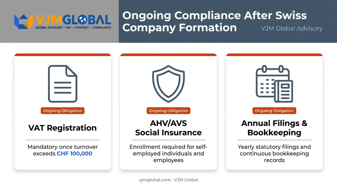 Ongoing Swiss compliance checklist for VAT AHV and annual filings