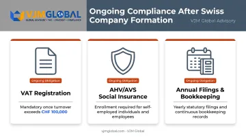 Ongoing Swiss compliance checklist for VAT AHV and annual filings
