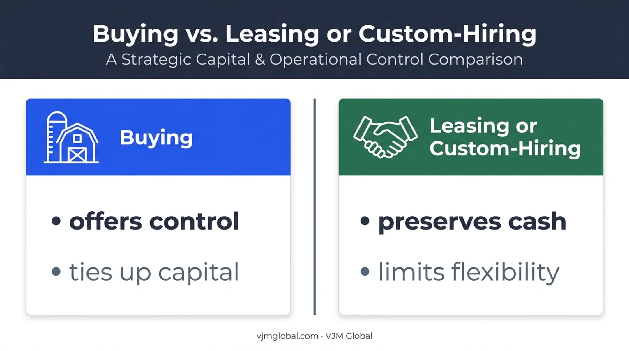 Buying versus leasing agricultural land and equipment comparison