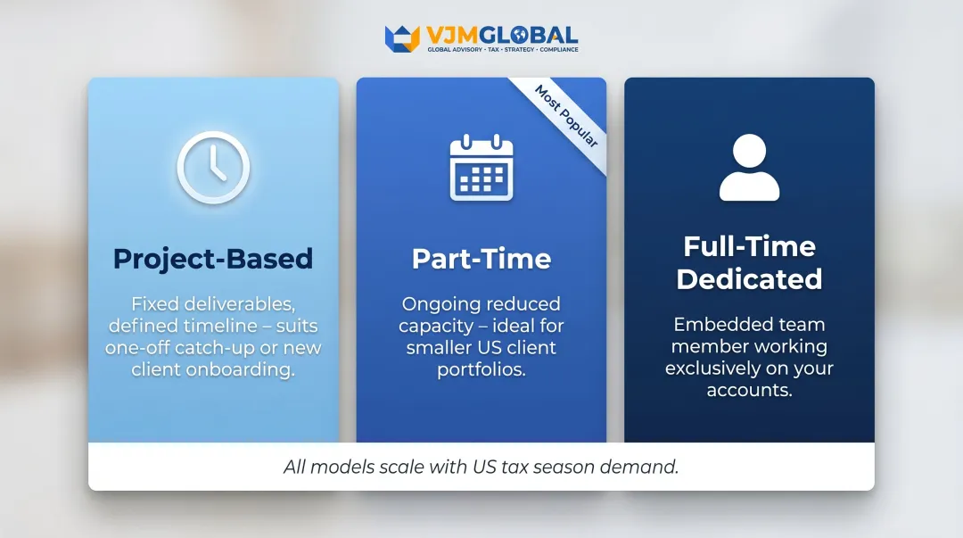 Three outsourced bookkeeping engagement models project part-time and full-time comparison
