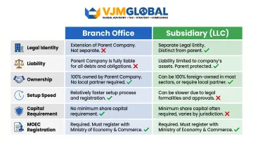 Branch office versus subsidiary UAE comparison infographic six key dimensions