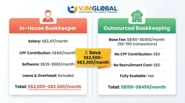 In-house bookkeeper versus outsourced bookkeeping monthly cost comparison Singapore