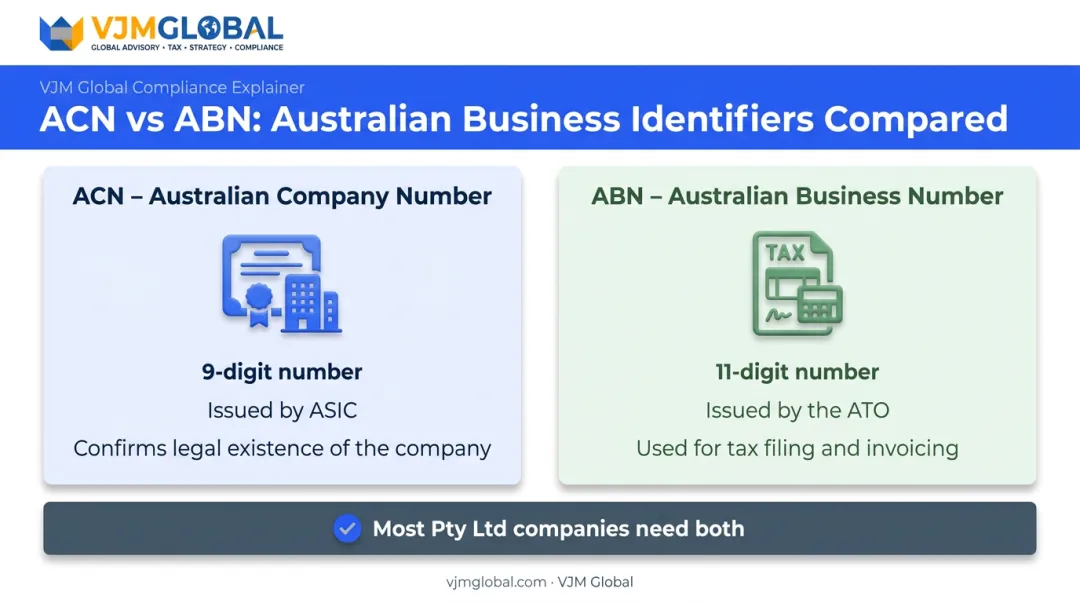 ACN versus ABN comparison showing Australian company identifier purposes