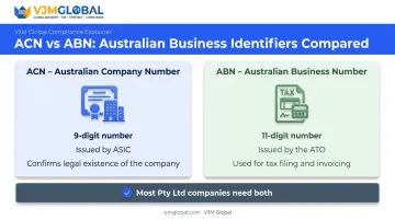 ACN versus ABN comparison showing Australian company identifier purposes
