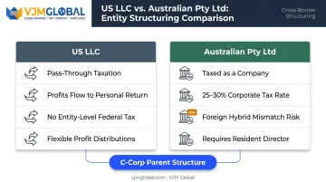 US LLC versus Australian Pty Ltd tax treatment comparison chart