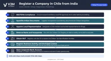 Seven step Chile company registration process flow for Indian entrepreneurs