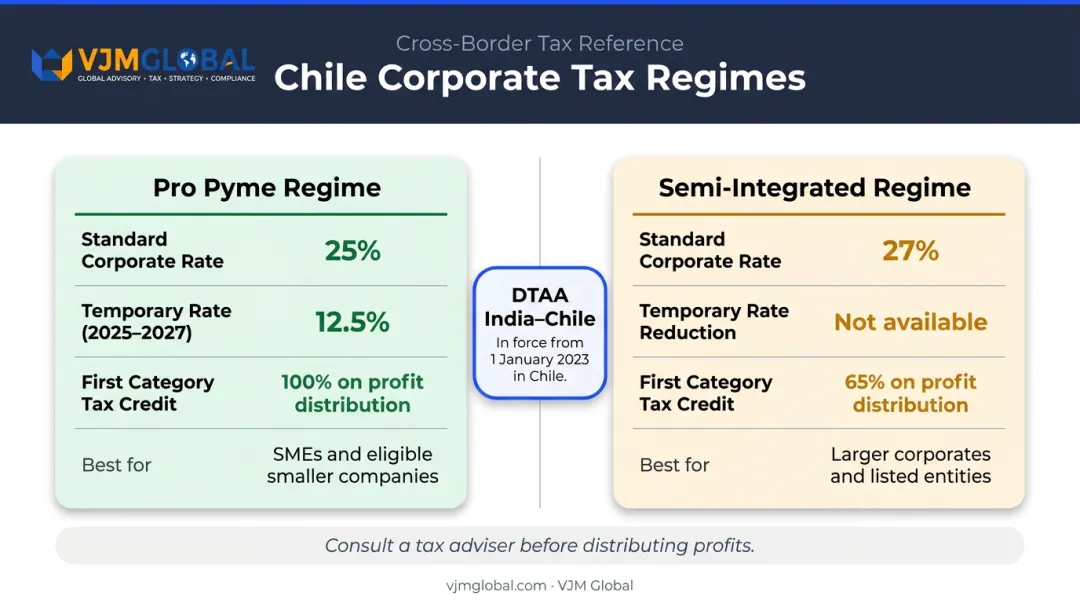 Chile corporate tax rates Pro Pyme versus semi-integrated system comparison with DTAA benefit