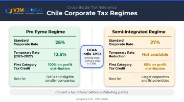 Chile corporate tax rates Pro Pyme versus semi-integrated system comparison with DTAA benefit