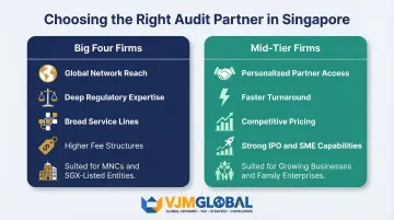 Big Four versus mid-tier audit firms Singapore side-by-side comparison infographic